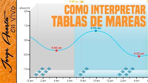 Noja Tabla de Mareas Esta Semana 